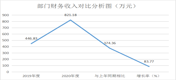 H:\2020年\2020年預(yù)算\2020年預(yù)算公開\電子版\圖片3.png圖片3