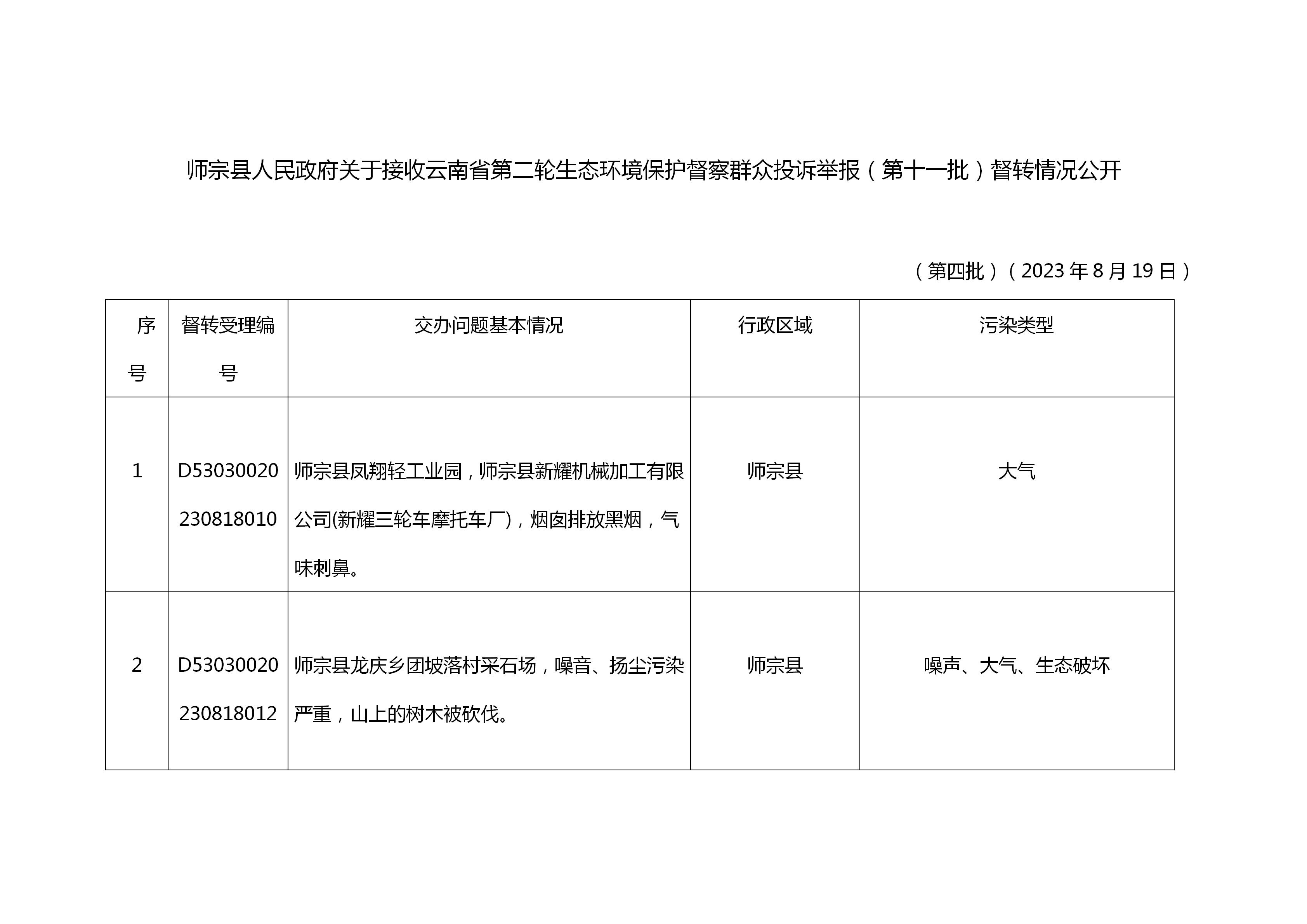 1_師宗縣人民政府關于接收云南省第二輪生態(tài)環(huán)境保護督察群眾投訴舉報督轉情況公開（第三批）_01(2).jpg