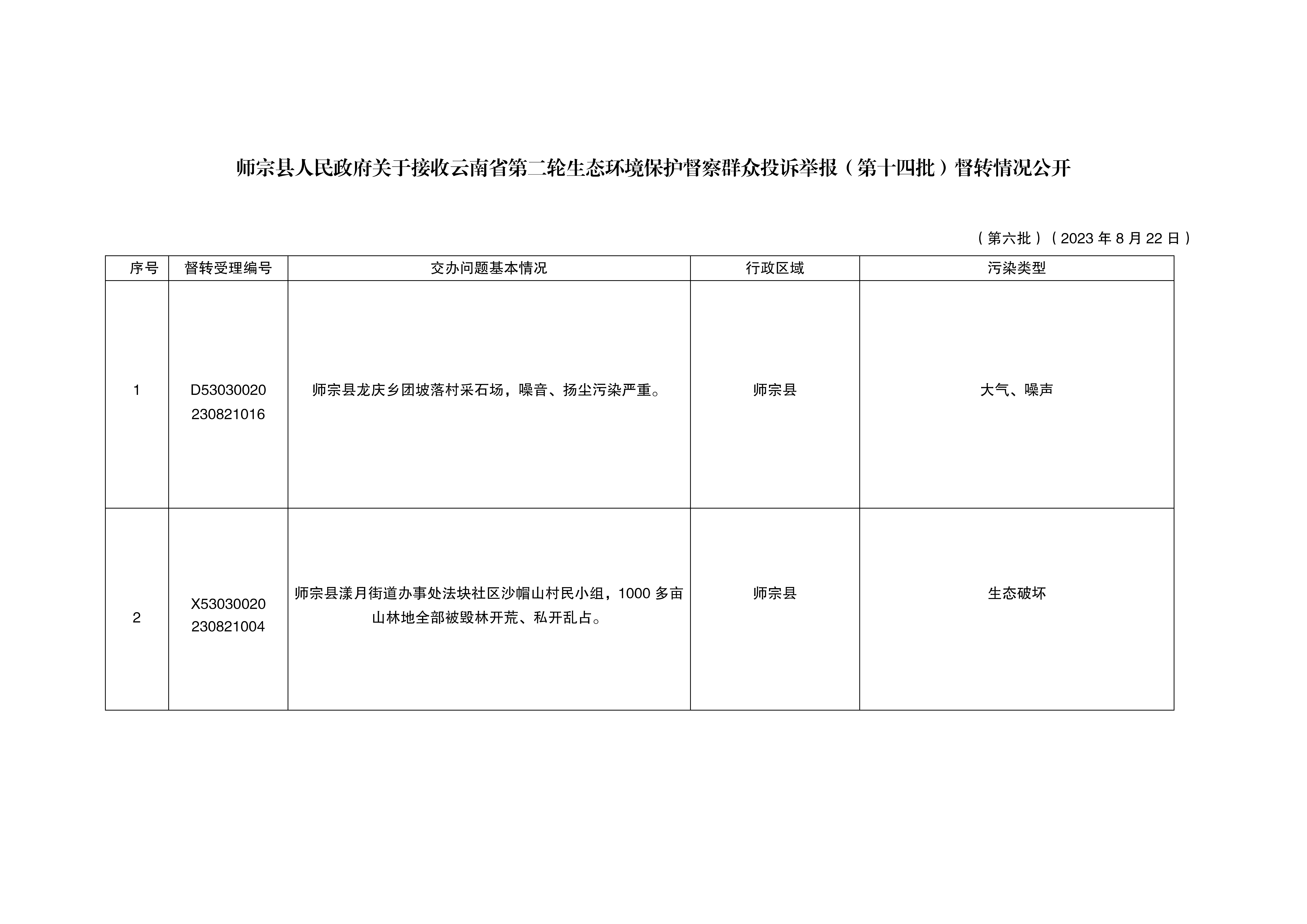 師宗縣人民政府關(guān)于接收云南省第二輪生態(tài)環(huán)境保護(hù)督察群眾投訴舉報(bào)督轉(zhuǎn)情況公開（第六批）_01.png